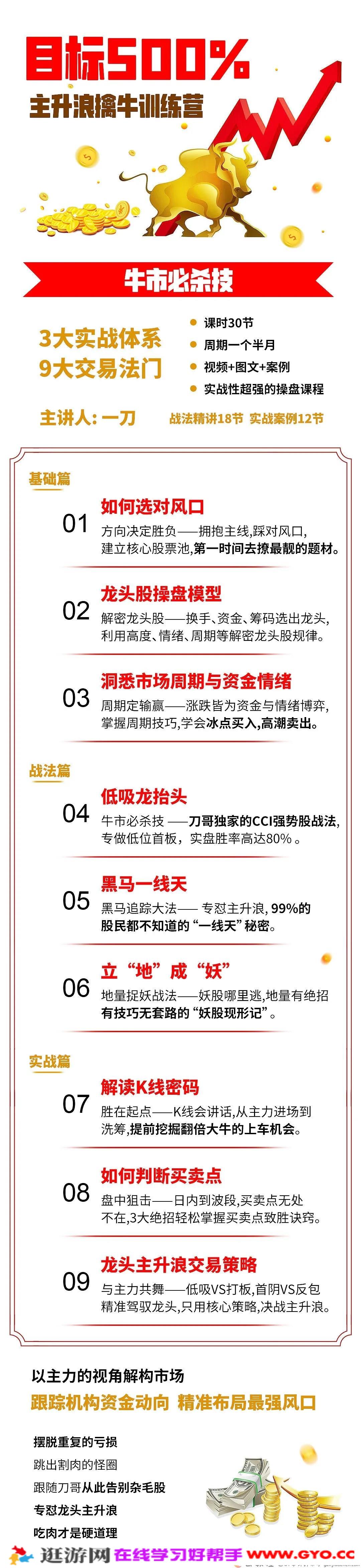 一刀战法 刀哥主升浪擒牛训练营(图1) 一刀战法 刀哥主升浪擒牛训练营(图1)