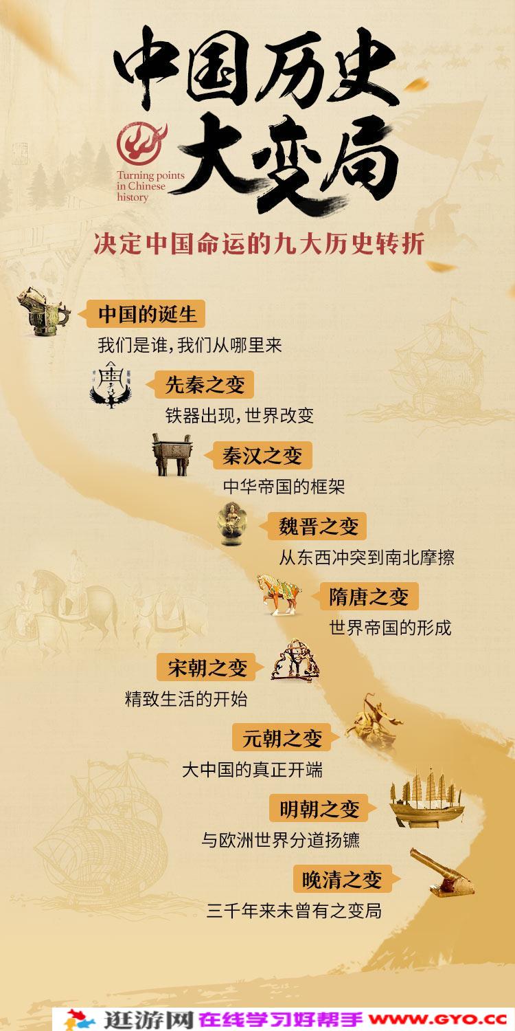 中国历史大变局 | 五万年中国简史【完结】(图1) 中国历史大变局 | 五万年中国简史【完结】(图1)