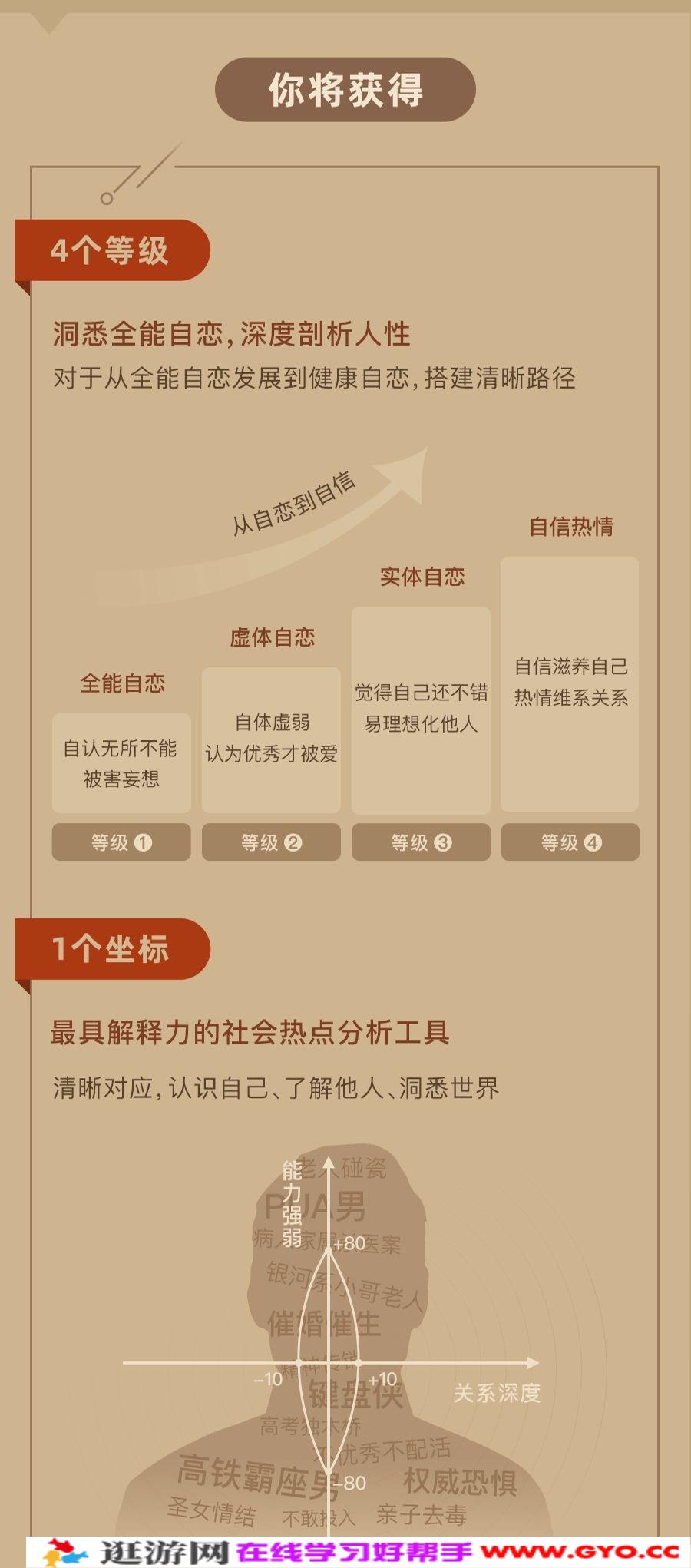 武志红·全能自恋80讲:从自恋到自信,唤醒活力自我(完结)(图4) 武志红·全能自恋80讲:从自恋到自信,唤醒活力自我(完结)(图4)