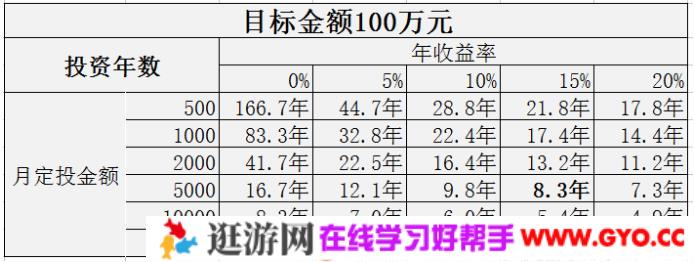 知乎Live-Alex《0起步,如何成为百万富翁?》(图1) 知乎Live-Alex《0起步,如何成为百万富翁?》(图1)