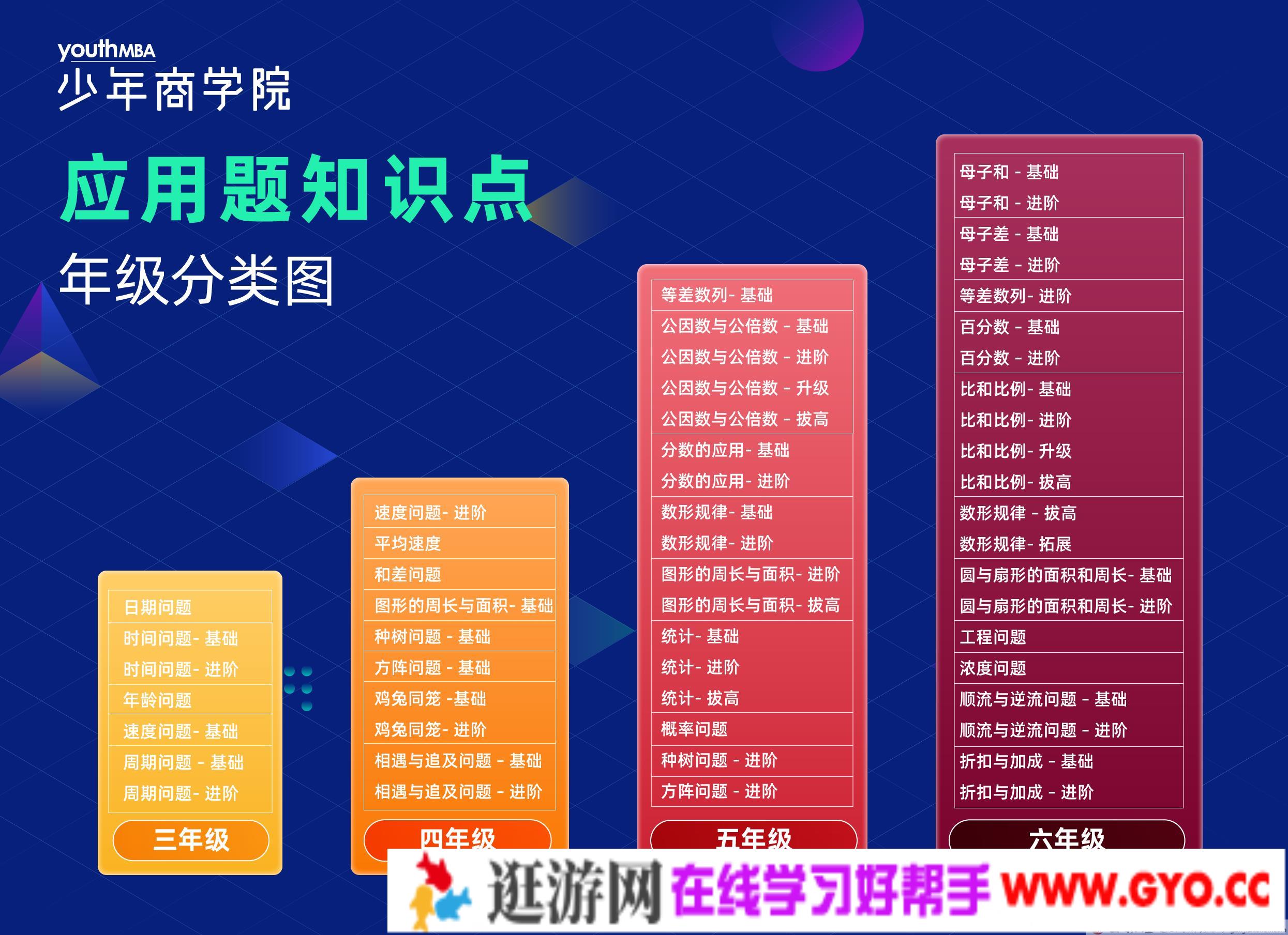 小学应用题学霸特训-高阶综合版 (3-6年级)(图3) 小学应用题学霸特训-高阶综合版 (3-6年级)(图3)