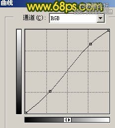 将鲜花突出并虚化背景的PS教程