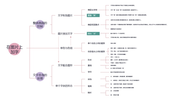 字体知识，教你怎么给配图选字体