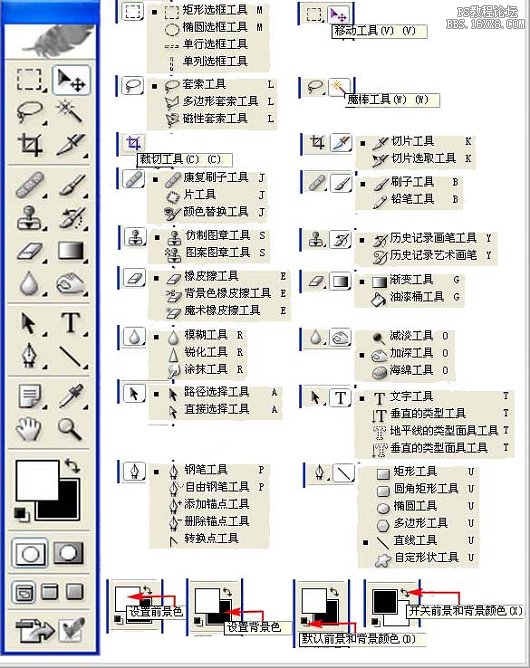 [转载]Photoshop从头学起！【菜鸟必修课】