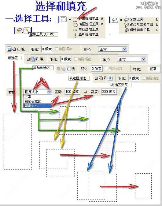 [转载]Photoshop从头学起！【菜鸟必修课】