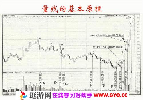 王焕昌妖股绝学爱股轩小课（4.68G超清视频）百度网盘
