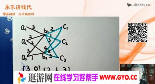 李永乐数学（37.7G高清视频）百度网盘