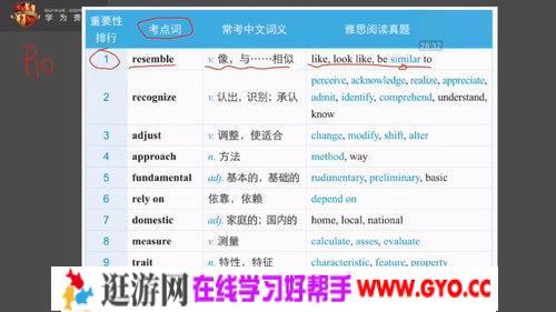 学为贵雅思9分大神班李亚珊阅读（高清视频）百度网盘