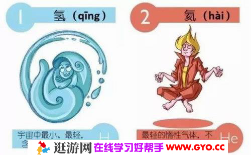 趣味漫画化学元素PPT 百度网盘