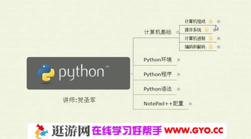 贺圣军Python轻松入门到项目实战（经典完整版）（超清视频）百度网盘