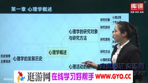 库课2019专升本河南心理学冲刺课程（8.48G高清视频）百度网盘