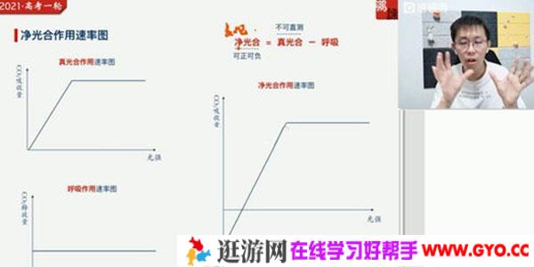 张鹏-2021高考猿辅导暑期班生物