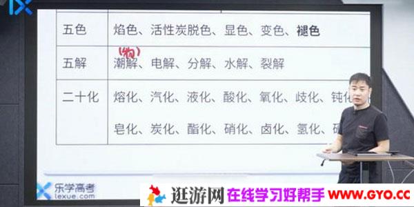 李政-2021高考化学第一阶段