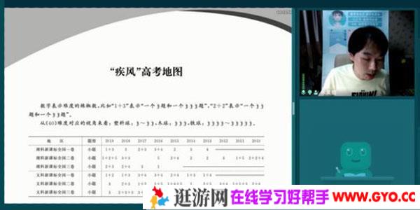 朱昊鲲-2021高考数学9月秋季班完结