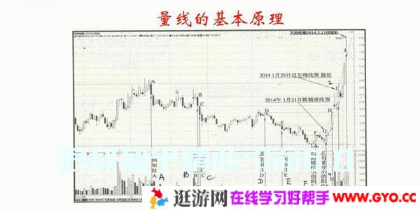王焕昌-妖股绝学爱股轩小课 量线捉涨停讲座视频