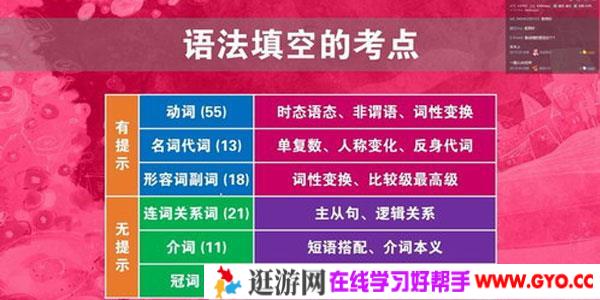 陶然-FREE2021高考英语复习暑期班