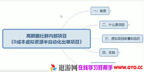 高鹏圈-原创0成本虚拟资源赚钱项目 轻松月赚过万