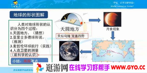 郭凡锦-学科网名师微课堂初中世界地理【29讲全套】