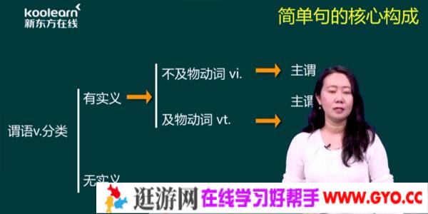 田静-2021新东方英语考研直通车核心语法及长难句解析【英语一】