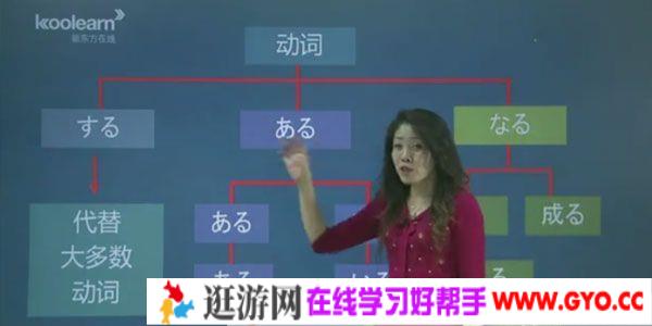 新东方-日语语法新思维初级