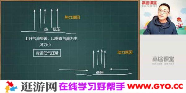 林潇-高途课堂 2020高二地理寒假班