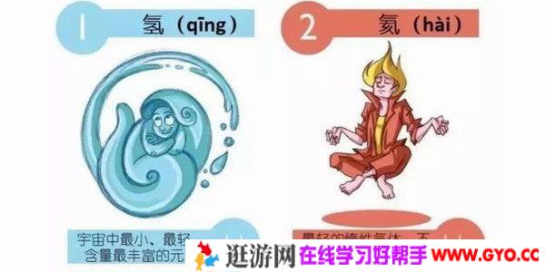 趣味化学元素漫画PPT教案