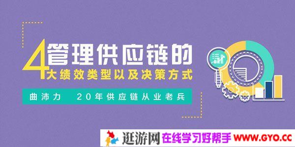 曲沛力-勺子课堂 管理供应链的四大绩效类型以及决策方式