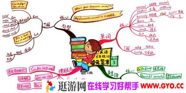 《刘艳思维导图复习法》小学语文数学英语思维导图十张