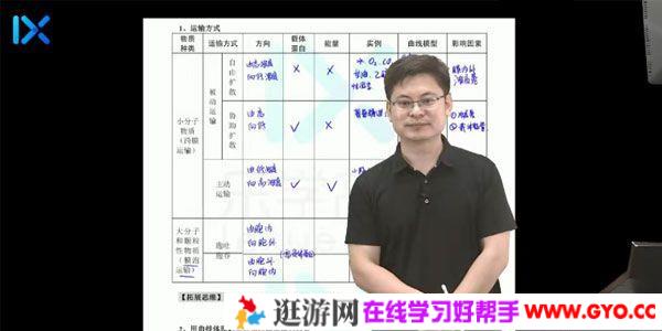 乐学高考-任春磊 2021高考生物第一阶段复习
