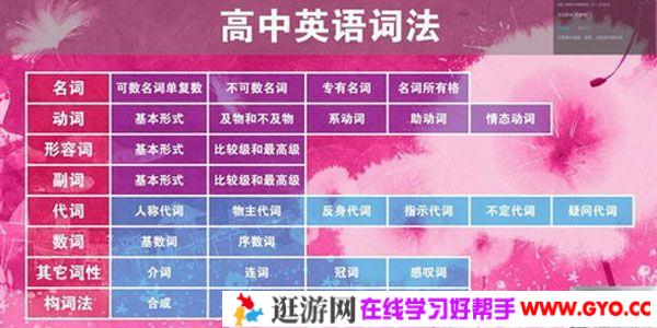 陶然 FREE2021高考英语语法班