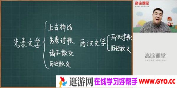 高途课堂-白旭 六年级语文 2020年小升初期末冲刺课