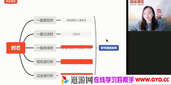 高途课堂-王冰 初二英语 2021年寒假班