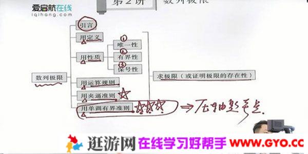 启航龙图-张宇 2021考研高等数学基础考点进阶