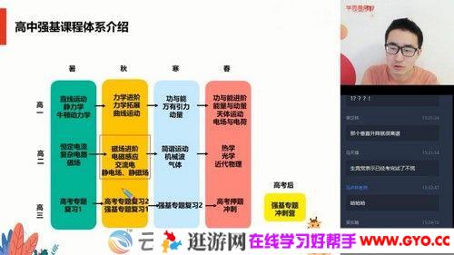 学而思-于鲲鹏 高二物理 2020秋季目标强基计划直播班
