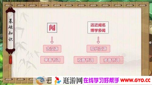 洋葱学院 初中语文文言文解题锦囊