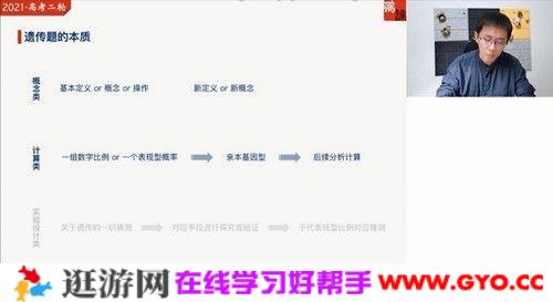 猿辅导-张鹏 高三生物 2021春季高考清北班