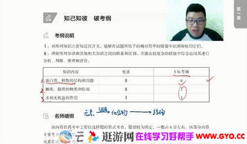 有道精品课-万猛 高考生物 2021年黑马班