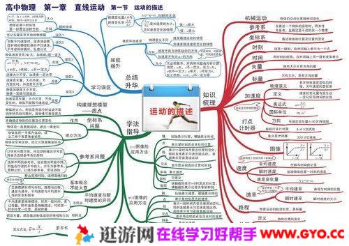 武文成 2021高考押题课点睛班（PDF）