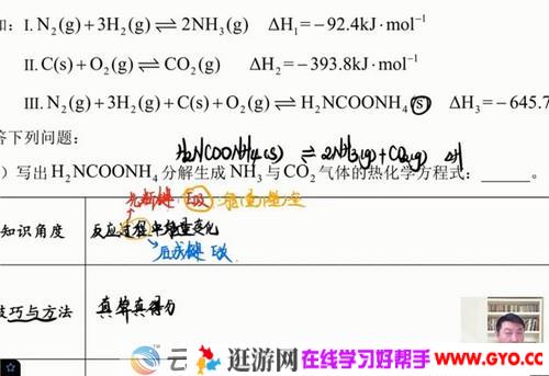 有道精品课-高东辉 高考化学 2021押题课