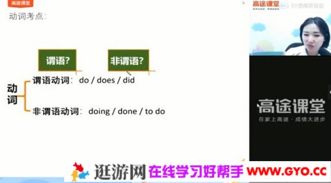 高途课堂-王煜嘉 高考英语 2021押题点睛班