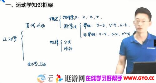 乐学在线-于冲 高考物理 2021第五阶段