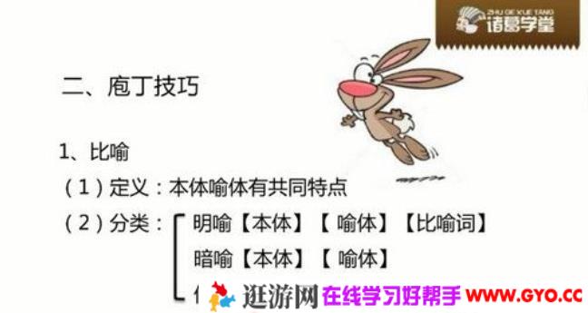 诸葛学堂 庖丁阅读开山四讲