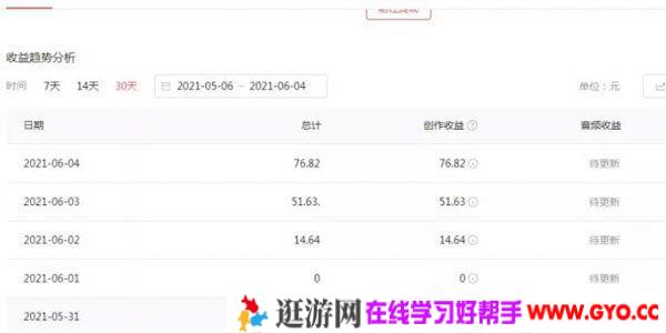 绅白不白 撸今日头条原创收益+小红书一单利润40块项目