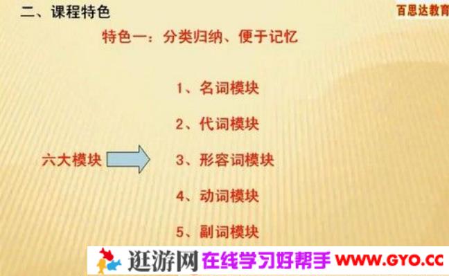 百思达教育 英语词汇小学入门1000词汇
