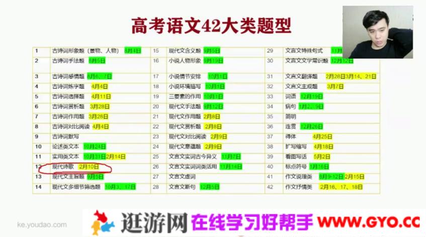 有道精品课-董腾 高三语文 2021年高考二轮复习