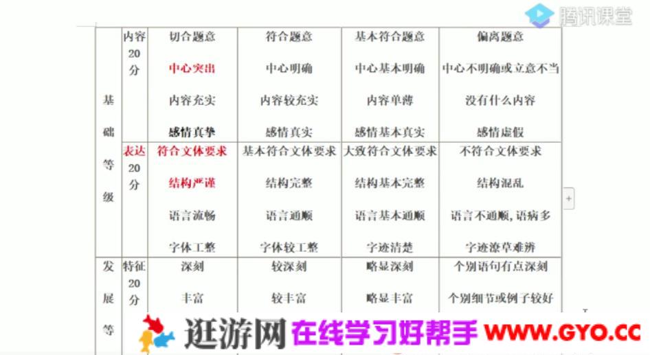 腾讯课堂-赵佳骏 高三语文 2021年高考二轮复习