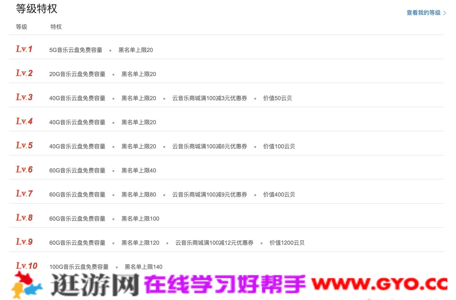 千梦网创108计 网易云300首签到技术 淘宝挂机日赚100+(图1)
