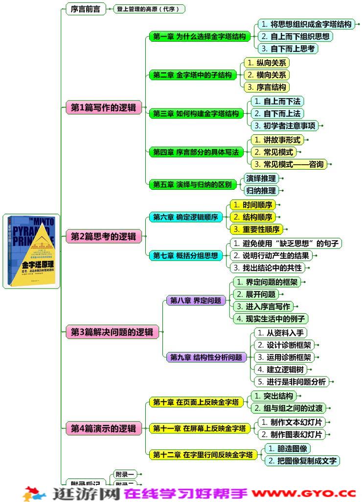 蔡劲松：金字塔思维实战技术-麦肯锡经典助你轻松写作沟通(图1)