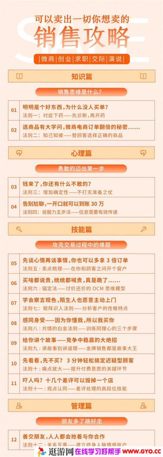 人人都需要学会的销售攻略(图1)