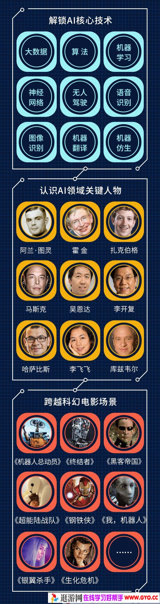 给孩子的人工智能课，小学生科学素养必修课(图3)